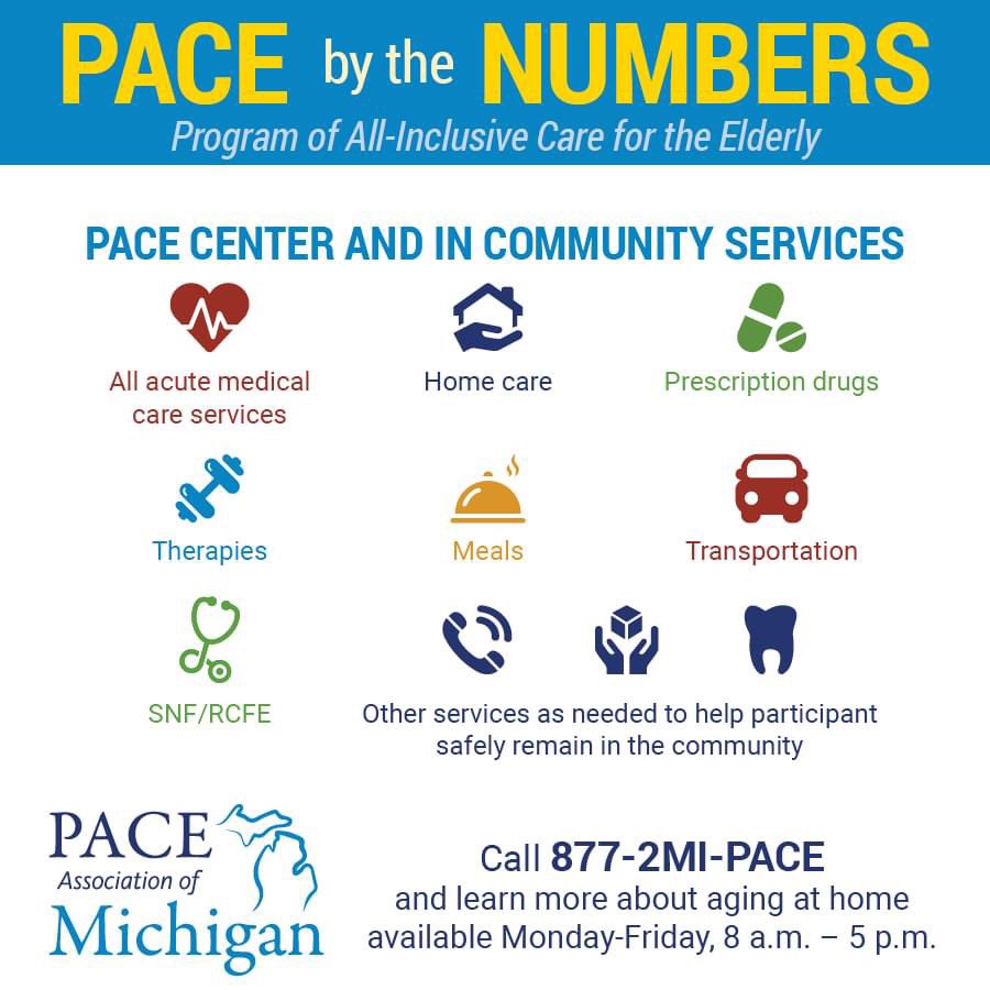 Discover the power of PACE by the numbers! 🙌

From healthcare savings to improved quality of life, see how our program is changing lives for Michigan seniors. 🫂

877-2MI-PACE available Monday - Friday, 8 a.m. - 5 p.m.

#PACEbytheNumbers #MichiganSeniorCare