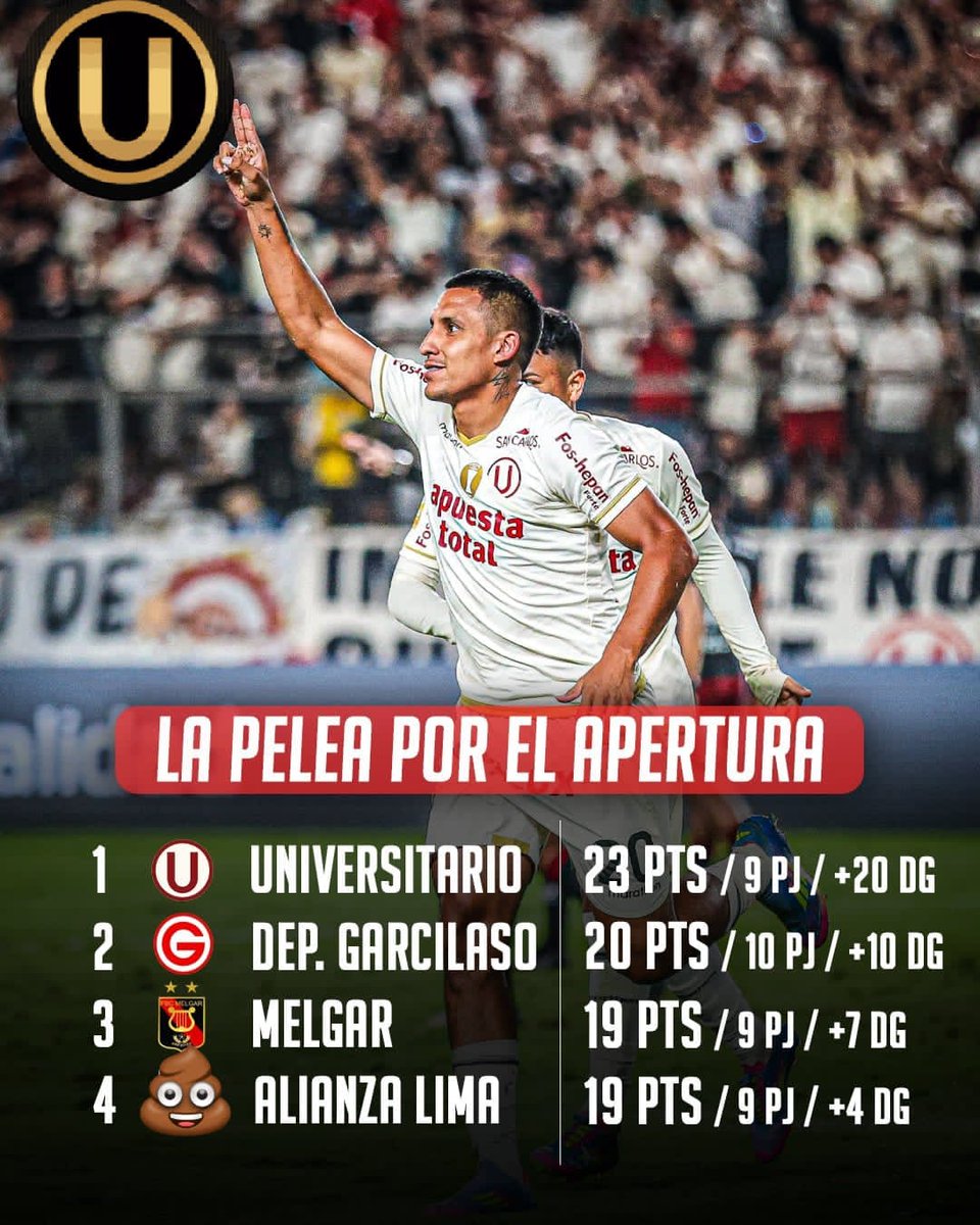 𝗠𝗔́𝗦 𝗣𝗨𝗡𝗧𝗘𝗥𝗢𝗦 𝗤𝗨𝗘 𝗡𝗨𝗡𝗖𝗔🔝

Universitario con el regreso de Jorge Fossati goleó 6-0 a UTC.
⚽️Di Benedetto, Riveros, Valera, Concha, Flores y Churín

#LaGarraDelÚnicoGrande #Liga1TeApuesto  #MiPasionNoTieneCura #Bicamp100nes #JuntosPorLa29 #Universitario #YdaleU