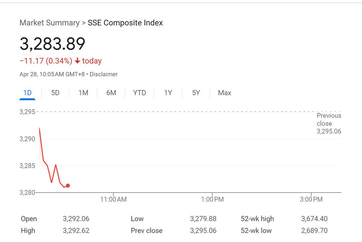 ChinaBizBuzz88's tweet image. Another boring day in Asian markets, making me look forward to US opening bell even more.
#TariffSolutions