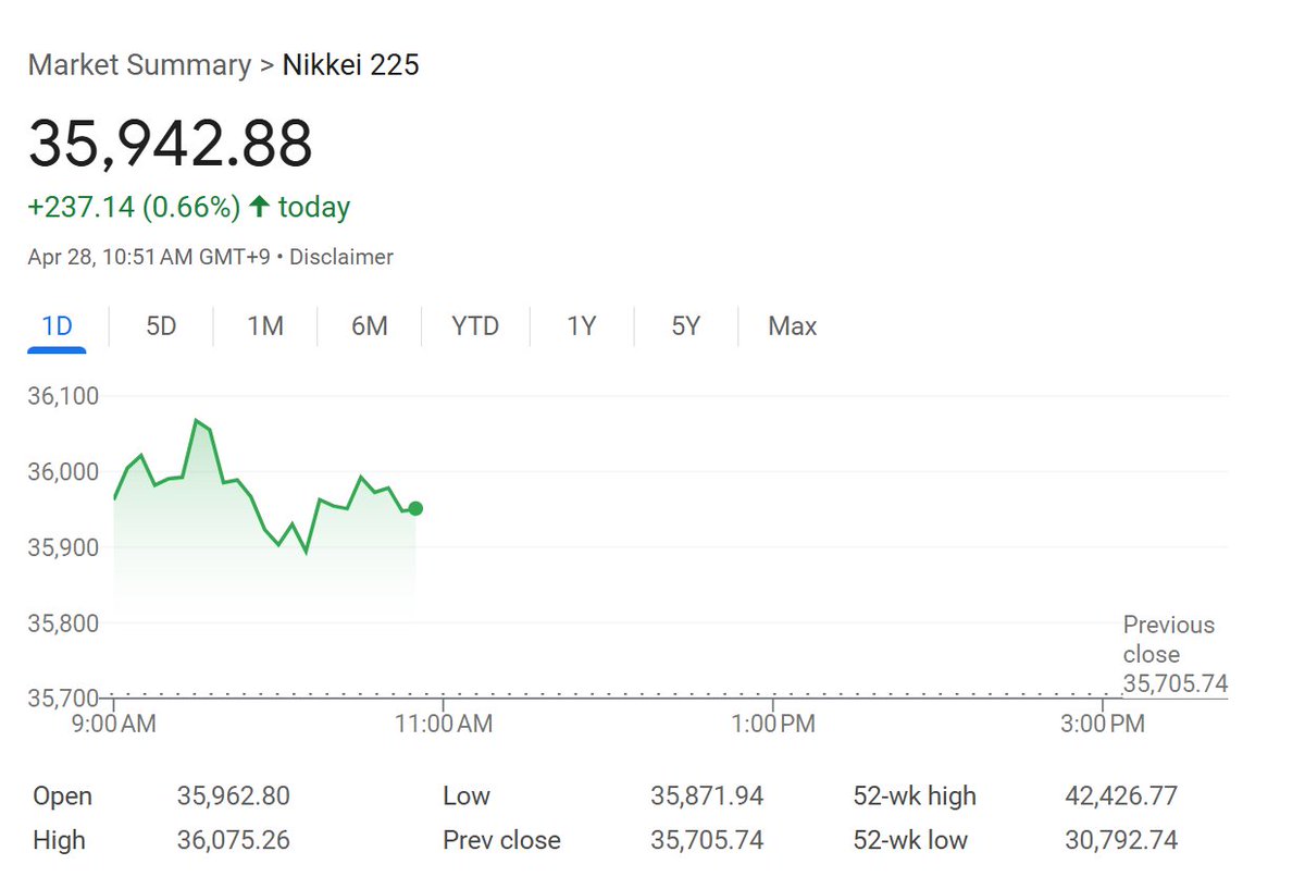 ChinaBizBuzz88's tweet image. Another boring day in Asian markets, making me look forward to US opening bell even more.
#TariffSolutions