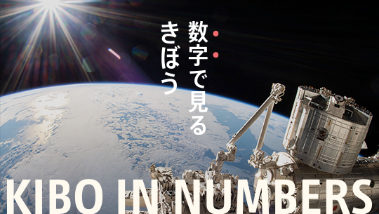 ⋱#数字で見るきぼう を公開しました！⋰ #大西宇宙飛行士 が滞在中の