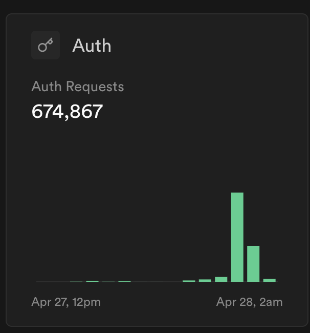 BonkBrawl (@bonkbrawl) on Twitter photo 25% of supply has now been locked for 6 months.
20% to 20 individual early contributors unlocking monthly over 6 months.
Another 5% for future listings.
locked on <a href="/JupiterExchange/">Jupiter (🐱, 🐐)</a>
We are working on scaling our systems and adding our first gameplay update.
Keep clicking 25% of supply has now been locked for 6 months.
20% to 20 individual early contributors unlocking monthly over 6 months.
Another 5% for future listings.
locked on <a href="/JupiterExchange/">Jupiter (🐱, 🐐)</a>
We are working on scaling our systems and adding our first gameplay update.
Keep clicking