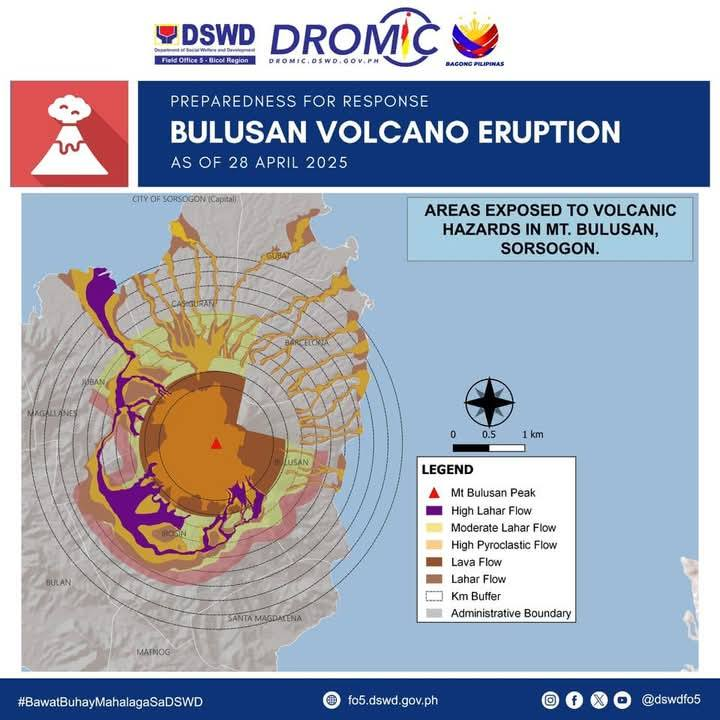 PIADesk's tweet photo. LOOK: @dswdfo5 has allocated ₱220,457,441.75 in relief resources for those affected by the Bulusan Volcano eruption. This includes 180,838 family food packs, 28,272 non-food items, and ₱789,114.40 in standby funds.
#BulusanVolcano https://t.co/r8C5yJOLOm