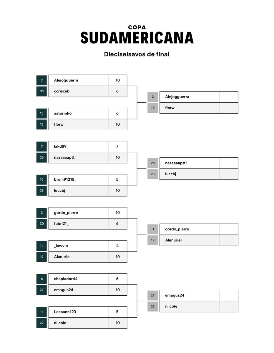 platocmb's tweet photo. Resultados de la ronda anterior de Copa Sudamericana. https://t.co/JbagO9zFbl