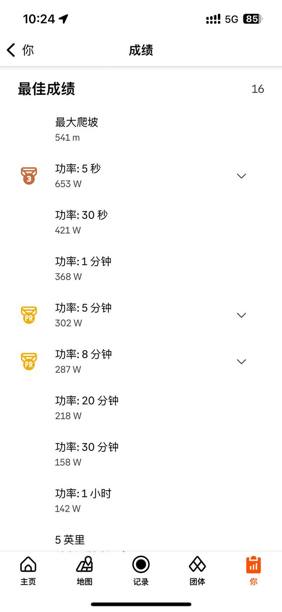 路骑的功率真的高到爆炸，虽然可能是快乐码表不太准，不过这个体重和这个时间上看差异不太大。开春换了新车就直接破历史最佳纪录了，今年夏天努努力成为大腿。