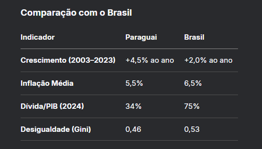 AstroCrypto15's tweet photo. @HORAdeNUB_023 @macario_azevedo @JoaquinTeixeira eu fui ate dar uma estudada no chatgpt em relação a estabilidade economica entre ambos, e esta ai! https://t.co/PgxuTLkBkx