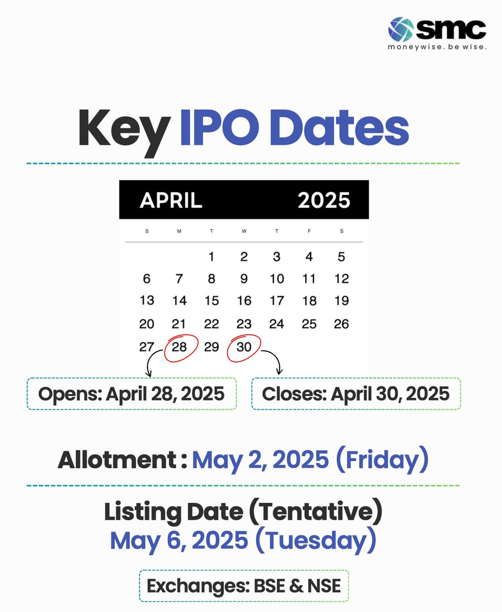 2 IPO Timeline amp Price Band Opens April 28, 2025 Today Closes April 30, 2025 gt Price Band 304 321 per share gt Lot Size 46 Shares Listing May 6, 2025 Tentative on NSE amp BSE Youll have just 3 days to ... 2 IPO Timeline amp Price Band Opens April 28, 2025 Today Closes April 30, 2025 gt Price Band 30...