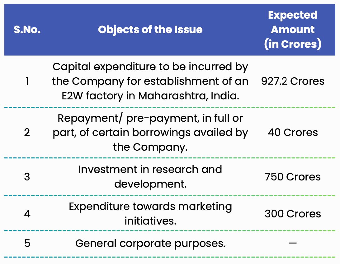 6 Objects of the Issue Wheres the Money Going Ather plans to use IPO funds for 927 6 Objects of the Issue Wheres the Money Going Ather plans to use IPO funds for 927