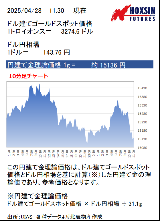 北辰物産 on X: 北辰物産 on X: