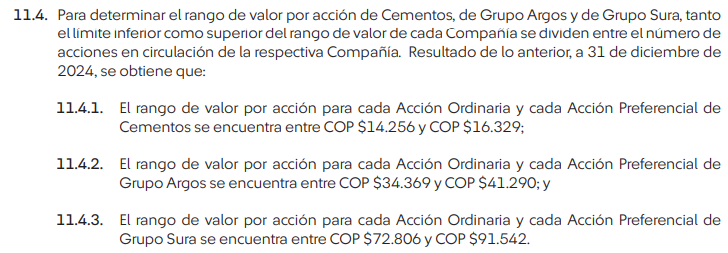 drap123's tweet photo. Según Inverlink las acciones de GRUPOARGOS y GRUPOSURA estan subvaloradas en al menos 50% según los rangos de valor publicados en el proyecyo de escisión aprobado, entonces, ¿Por qué no suben? https://t.co/bizeqs01F2