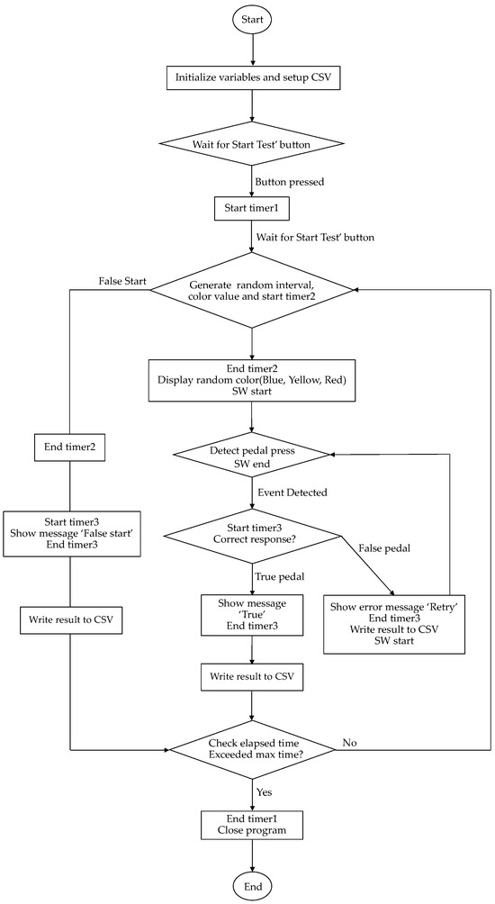 Hardware MDPI tweet media