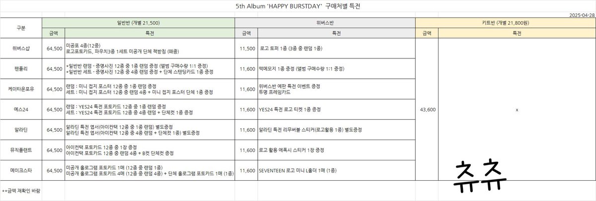 나볼라고 만든 세븐틴 앨범 특전