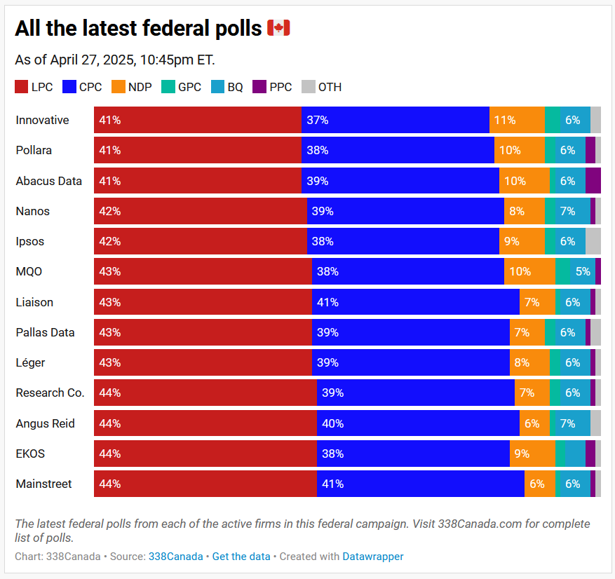 Philippe J. Fournier tweet media