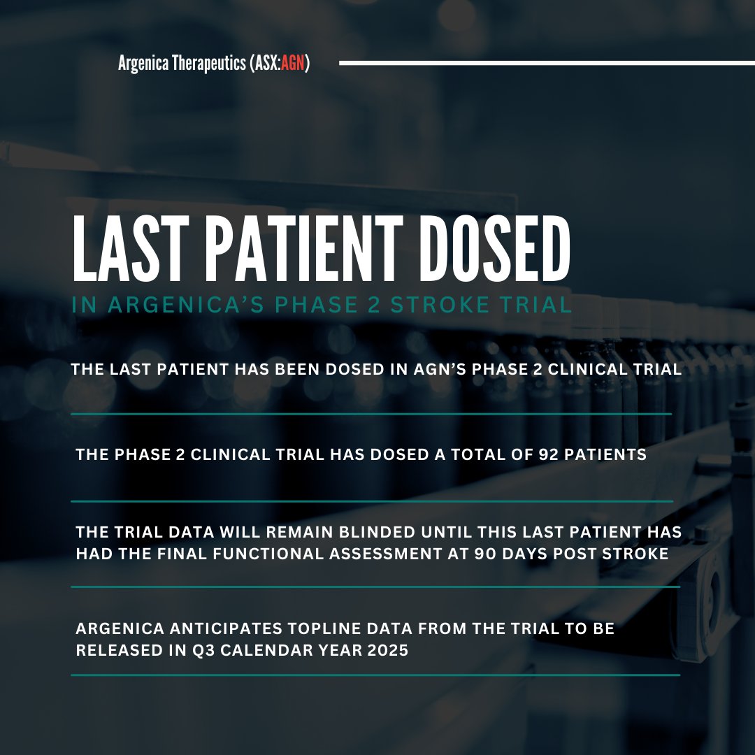 April has been an exciting month for our Stage 2 Stroke Trial. Earlier this month, we announced that the last patient in the trial was dosed.

Learn more about what this announcement means for the Company➡️ bit.ly/42w4qEh

#ASX #AGN #clinicaltrial #stroke #ARG007