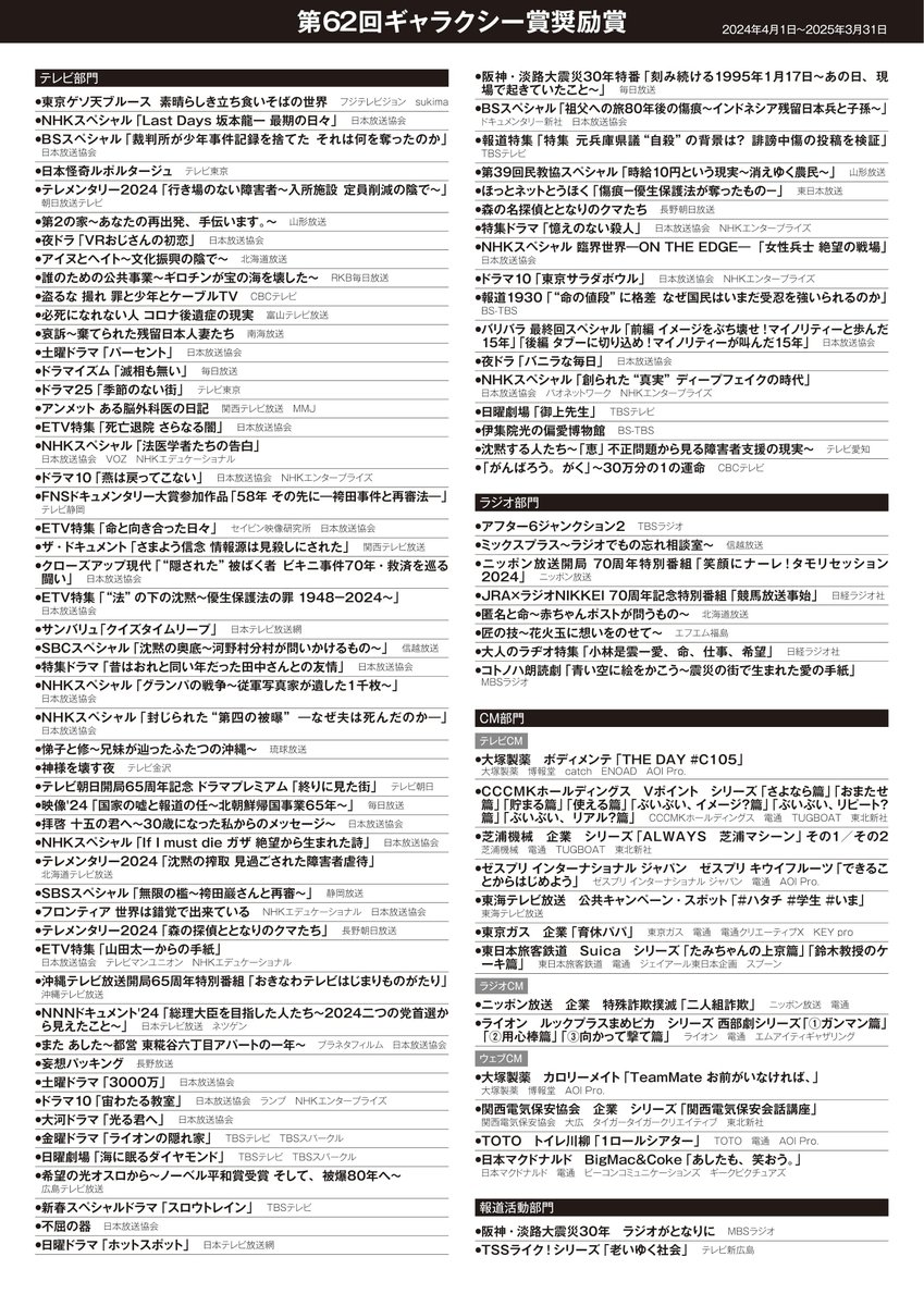 houkon_jp's tweet photo. 【発表！第62回 #ギャラクシー賞 】
テレビ、ラジオ、CMの作品、関係者を顕彰する「ギャラクシー賞」。
本日4月28日、第62回ギャラクシー賞テレビ、ラジオ、CM、報道活動部門の入賞作品、テレビ部門個人賞、特別賞、ラジオ部門DJパーソナリティ賞、志賀信夫賞、フロンティア賞、各部門の奨励賞を発表します！

★贈賞式ライブ配信決定★
より多くの方にご覧いただけるよう、今年も贈賞式の模様をライブ配信します。
受賞者の喜びの表情をお届けします。各部門大賞・優秀賞発表の瞬間にもご注目ください！
　
日時：6月2日（月）15：00-17：20
放送批評懇談会YouTube公式チャンネル
https://t.co/8QrADBC4UK　

▼放懇公式HP「ギャラクシー賞受賞作」
https://t.co/j6fcscW7Mo
　
▼講評など詳しくはプレスリリースにて
https://t.co/7IAaq3MV60