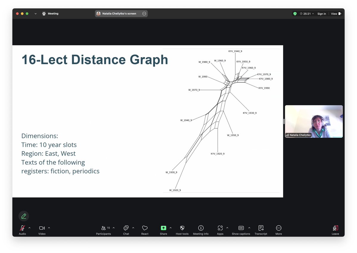 Natalia Cheilytko (Friedrich Schiller U) discussing the #historicalsociolinguistics of convergence among 20th-century standard Ukrainian varieties on Day 3 of the 2025 #NARNiHS Research Incubator (4/27/2025).