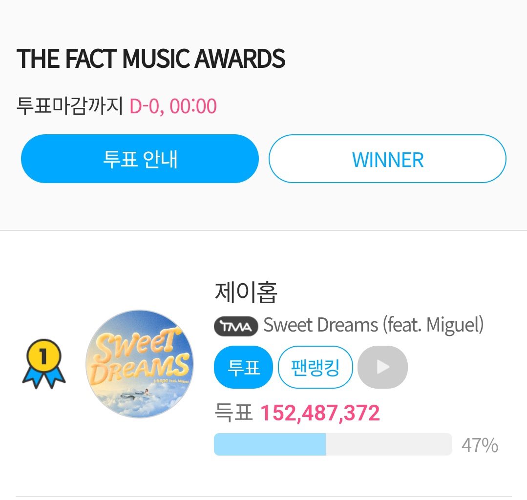 btschartsxdaily's tweet photo. 🏆 Congratulations to #Jhope’s “Sweet Dreams” for securing the win in the “Best Music: Spring” category at The Fact Music Awards 2025! 🇰🇷

CONGRATULATIONS J-HOPE https://t.co/KxOIrJn10M