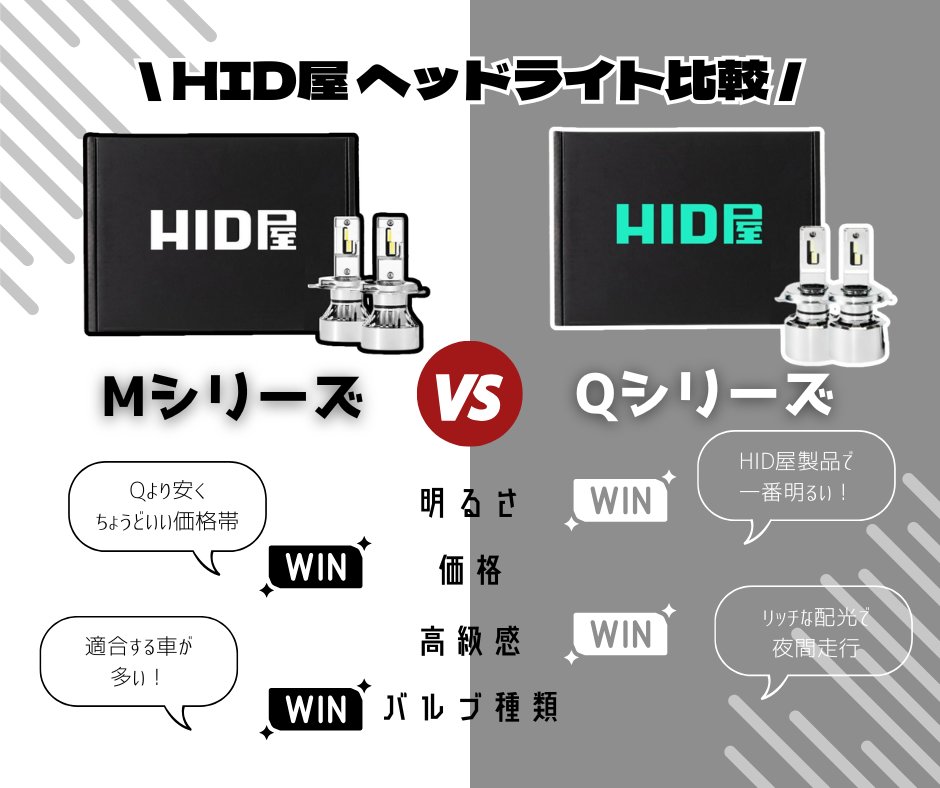 お役立ち情報～❕? HID屋のヘッドライト、色々種類があるけど、 結局 