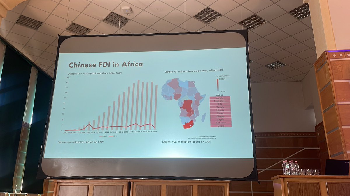 China in Africa with its FDI