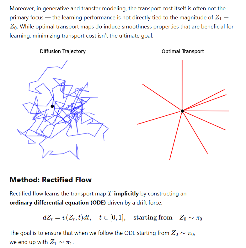 novasarc01's tweet image. Just published my blog site along with a new blog &quot;Go with the Flow&quot; - I&apos;ve been diving deep into flow-based models over the past few months, and this is the first part where I break down how they work internally. I have covered topics like Normalizing Flows, Flow Matching,…