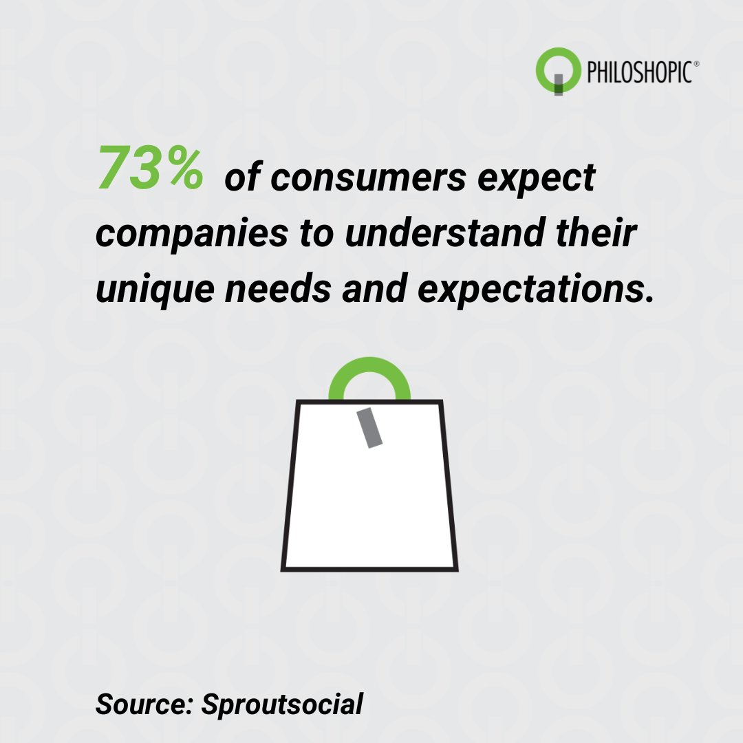 PHILOSHOPIC's tweet photo. 73% of consumers expect companies to understand their unique needs and expectations.

At PHILOSHOPIC, we craft solutions that allow businesses to create impactful experiences. 

Want to turn your data into actionable insights? Let’s chat to find ways to grow your business. https://t.co/dTgICya3qJ