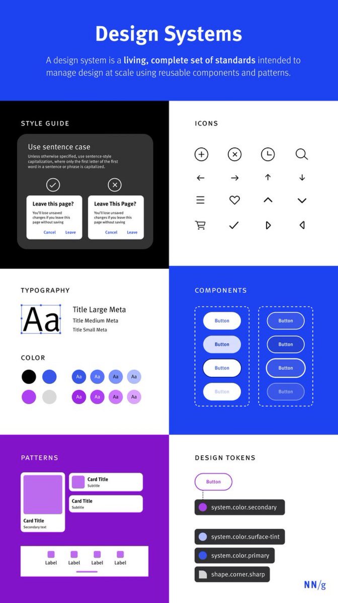 uxlinks's tweet image. Design Systems vs. Style Guides to Boost your next UX / UI Project! 🙌 

Save to Bookmarks for reference 🔖 

DesignSystems are a set of standards (like #Google’s Material Design or #IBM’s Carbon Design System) needed to manage design at scale. #StyleGuides (like content or…