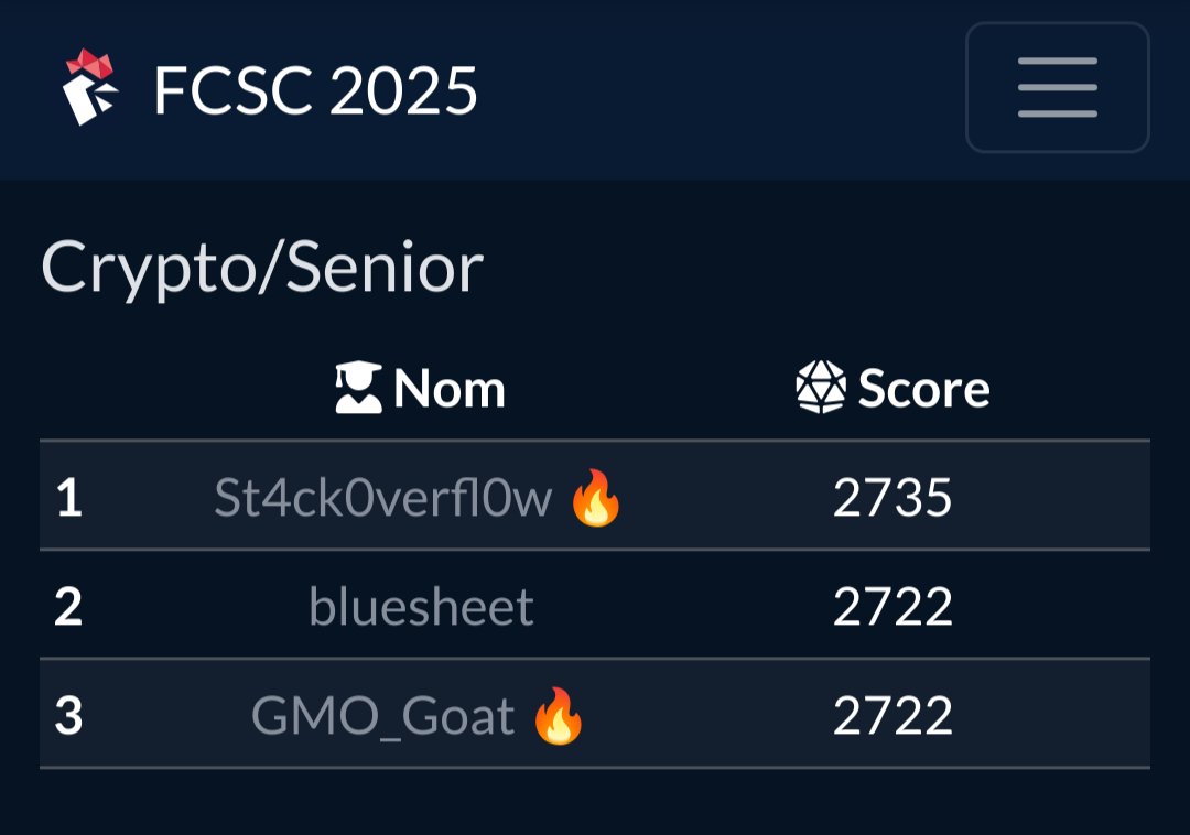 Une belle 2ème place en crypto 🔥 Merci <a href="/ANSSI_FR/">ANSSI</a> pour ces super challenges, et GG à tous les participants !