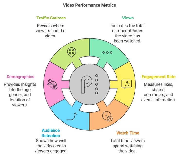 MidasSocial's tweet photo. What are the video performance metrics you must analyze?

#VideoMetrics #VideoMarketing #ContentAnalytics #VideoPerformance #DigitalMarketing #MarketingInsights #ContentStrategy #VideoEngagement

cc: @c4trends @mvollmer1 @BetaMoroney https://t.co/RXkOR7Qhfi