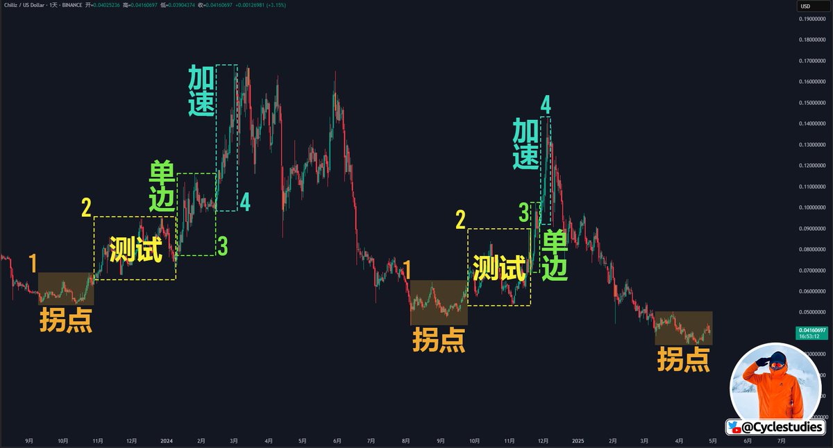 百萬Eric | Day Trader tweet media