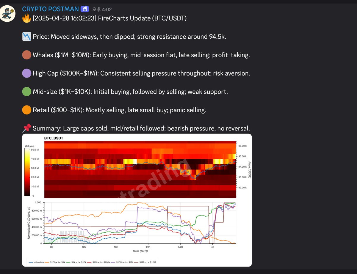 OnlyCrypto is a crypto community where you can discuss and engage with all aspects of the cryptocurrency space.

Currently, OnlyCrypto provides a wide range of market data, summarized and analyzed through AI, and offers real-time updates on major market news and key posts from influential accounts on X 

You can earn points through chatting and various activities.

The points you collect can be exchanged for tokens, which you can either sell or stake to receive a share of the community’s revenue in the form of dividends.

#Crypto $BTC $ETH #Web3