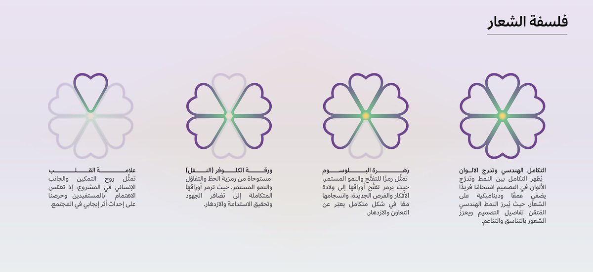 RayanKSU's tweet photo. بحمد الله انتهينا من هاكثون التحول كأحد الفرق المميزة وتم عرض الفكره في الحفل الختامي، تجربة جميلة استفدت منها الكثير رغم التحديات الكبيرة،والشكر موصول لجميع اعضاء سبالة🙏🏻، سبالة ليست مجرد منصة وقفية بل أسلوب مُتفرّد يؤكد على المفهوم الاستثماري الحتمي والمطلوب للأوقاف الجامعيّة. https://t.co/6CYCpFFzpA