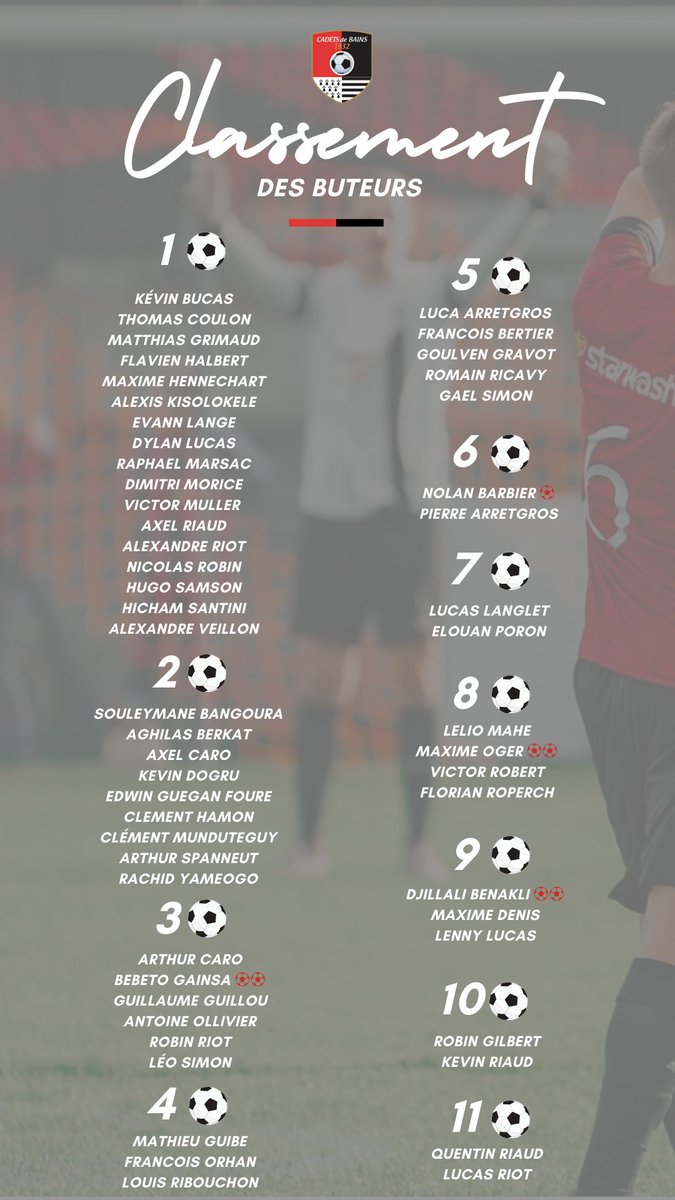 Tous les résultats du week-end passé.

Bonne semaine à tous 🔴⚫️ !