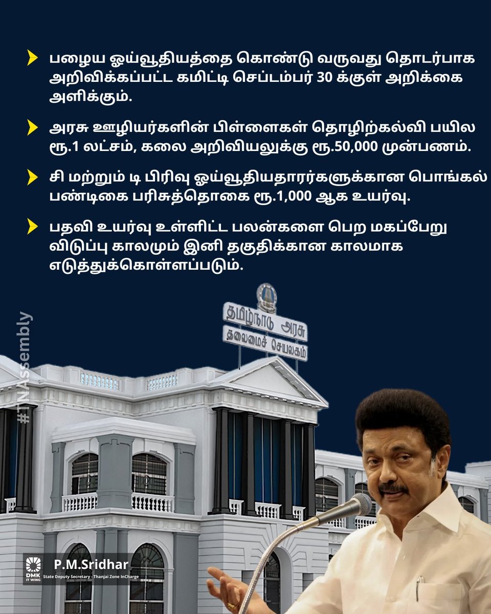 P.M.Sridhar (@sridharpm3) on Twitter photo அரசு ஊழியர்களுக்கு முதலமைச்சர் வெளியிட்ட 9 புதிய அறிவிப்புகள்!
#TNAssembly
<a href="/mkstalin/">M.K.Stalin</a> | <a href="/Udhaystalin/">Udhay</a> | <a href="/TRBRajaa/">Dr. T R B Rajaa</a> | <a href="/arivalayam/">DMK</a> | <a href="/DMKITwing/">DMK IT WING</a> அரசு ஊழியர்களுக்கு முதலமைச்சர் வெளியிட்ட 9 புதிய அறிவிப்புகள்!
#TNAssembly
<a href="/mkstalin/">M.K.Stalin</a> | <a href="/Udhaystalin/">Udhay</a> | <a href="/TRBRajaa/">Dr. T R B Rajaa</a> | <a href="/arivalayam/">DMK</a> | <a href="/DMKITwing/">DMK IT WING</a>