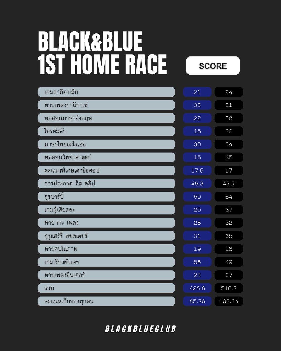 BLACK&BLUE CLUB tweet media