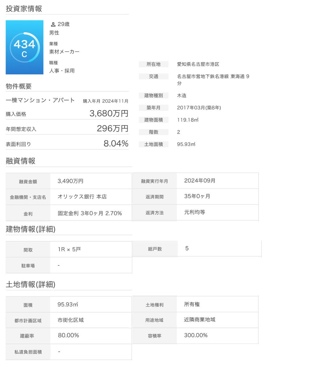 StockFormer公式(ストックフォーマー)不動産投資の情報プラットフォーム tweet media