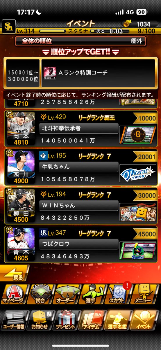 #プロスピA 
3日経過で選択ボーダー8000万って何事！？
ふるさとセレはるかに超えてない！？
1弾松中さん(セレ所持済)でよかった…
斉藤さんとかやったら走らなあかんで、緩い時に来てくれよ