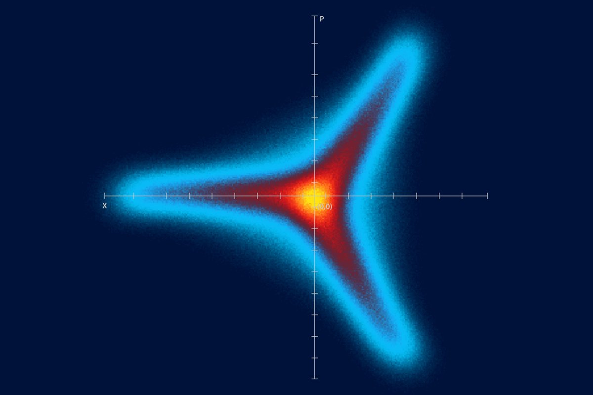 QuantWare (@quantwarehq) on Twitter photo ๐ Congratulations to <a href="/UWaterloo/">University of Waterloo</a> on demonstrating the first tripartite entanglement in a non-Gaussian microwave fieldโmade possible by the ultra-low noise performance of our Crescendo-S #TWPA.
๐ฌ Read now the full story: bit.ly/3ENtHle
#quantumtech ๐ Congratulations to <a href="/UWaterloo/">University of Waterloo</a> on demonstrating the first tripartite entanglement in a non-Gaussian microwave fieldโmade possible by the ultra-low noise performance of our Crescendo-S #TWPA.
๐ฌ Read now the full story: bit.ly/3ENtHle
#quantumtech