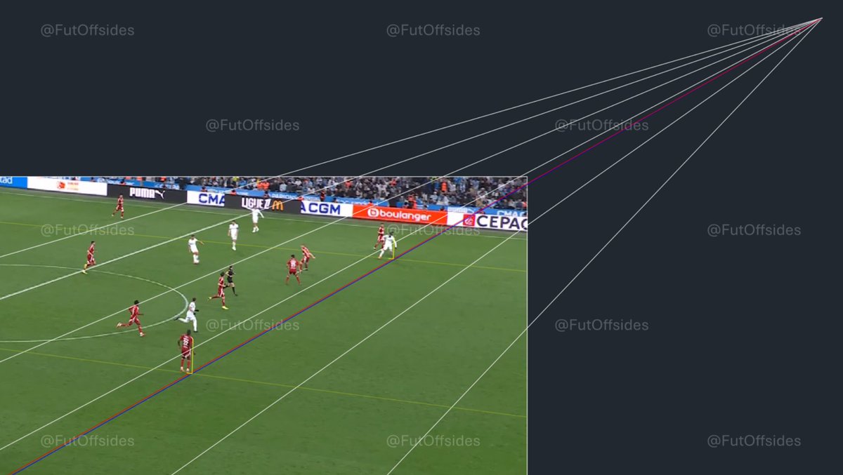 FutOffsides's tweet image. 🚨❌Mistake by VAR in Marseille's disallowed penalty yesterday against Brest.

📸Jonathan Rowe was ONSIDE in the build-up.

⚠️VAR decided to disallow the penalty with an absolute joke of an analysis.