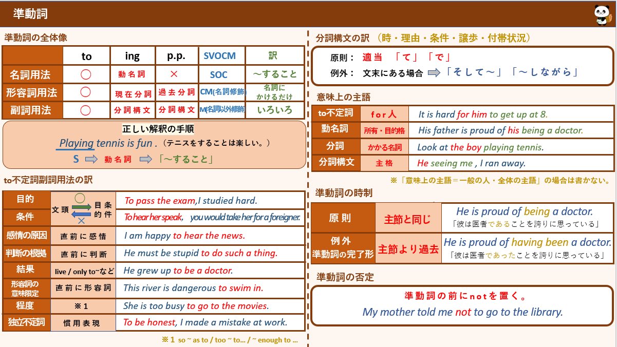 鬼塚英介@(英語講師) (@Englishpandaa) / X 鬼塚英介@(英語講師) (@Englishpandaa) / X
