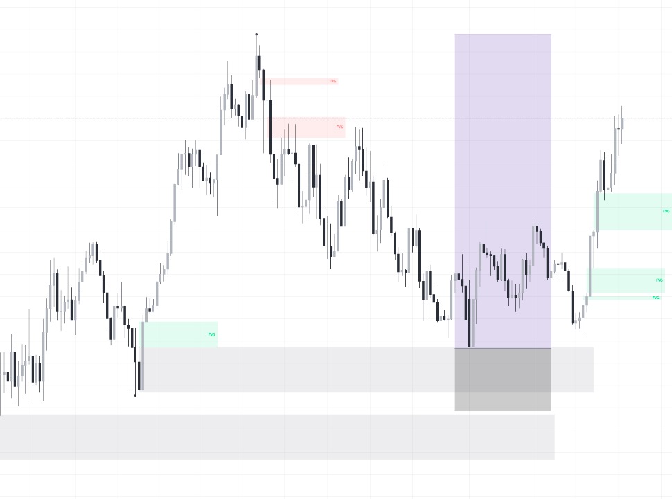 Define pain: Missing a USDCHF entry by a hair... 🤦🏾‍♂️ The market really said "Not today."

#USDCHF #forex #fx