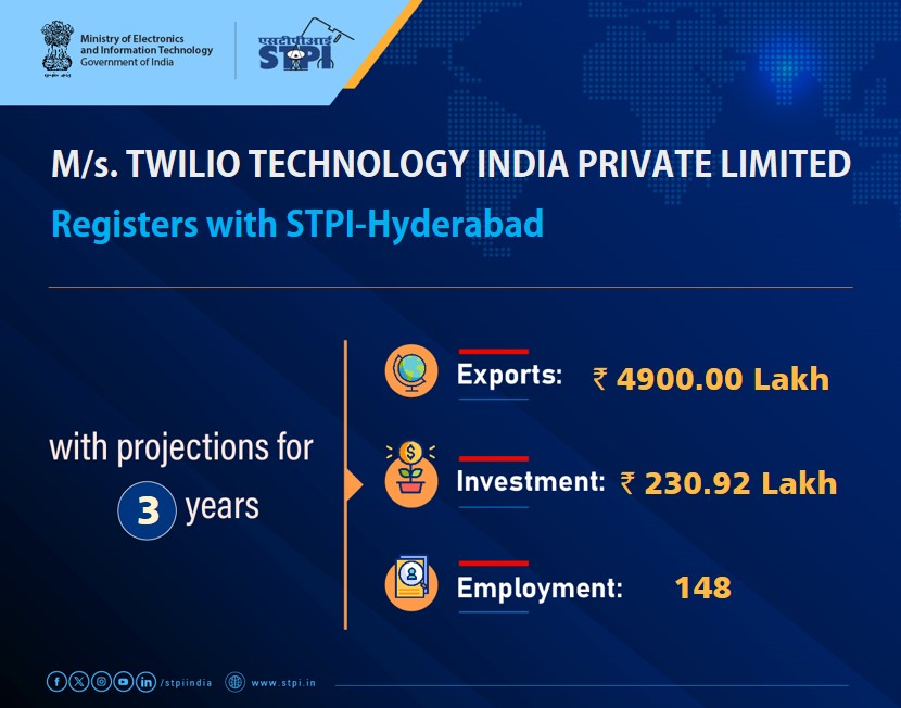 STPIHyderabad's tweet photo. Welcome M/s. TWILIO TECHNOLOGY INDIA PRIVATE LIMITED! Looking forward to a successful journey ahead. #GrowWithSTPI #DigitalIndia #STPIINDIA #StartupIndia @GoI_MeitY @AshwiniVaishnaw @JitinPrasada #STPIRegdUnit @twilio https://t.co/KsAIYl3mH7