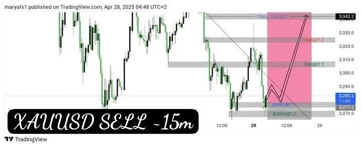 goldmindupdates's tweet photo. ##XAUUSD GOLD NEXT WEEK BUY TARGET 🚨
📈 3280:3273📉
TPå3285
TPå3292
TPå3300
TPå3305
TPå3311
TPå3317
TPå3323
TPå3329
TPå3335
TPå3341
SL =3403🪬
#XAUUSD
#MarketInsights
#FxSmartSignals
Join Our Telegram Channel for More Market Updates Link in Bio https://t.co/oTb7oRq8rt