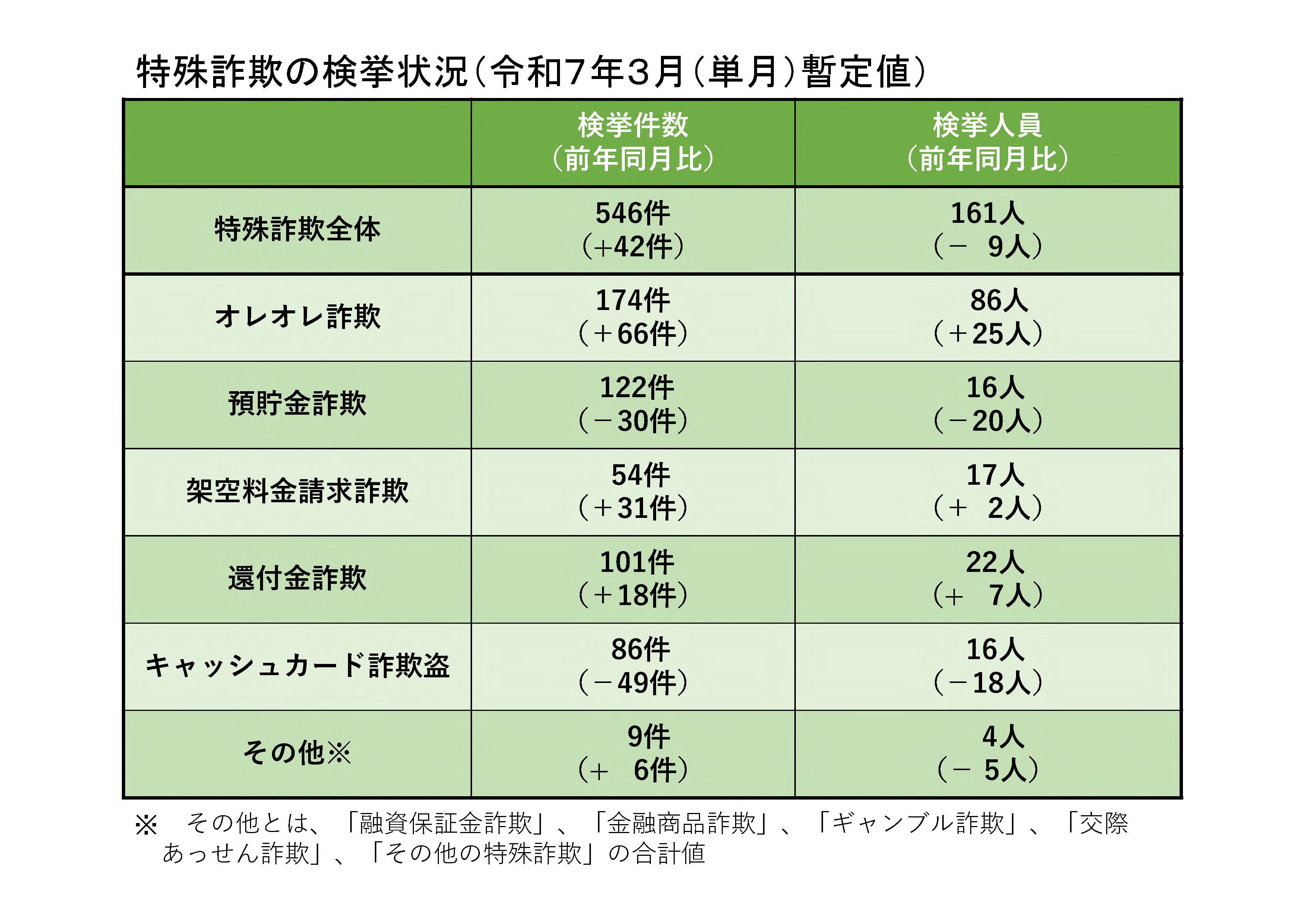 警察庁 on X: 警察庁 on X: