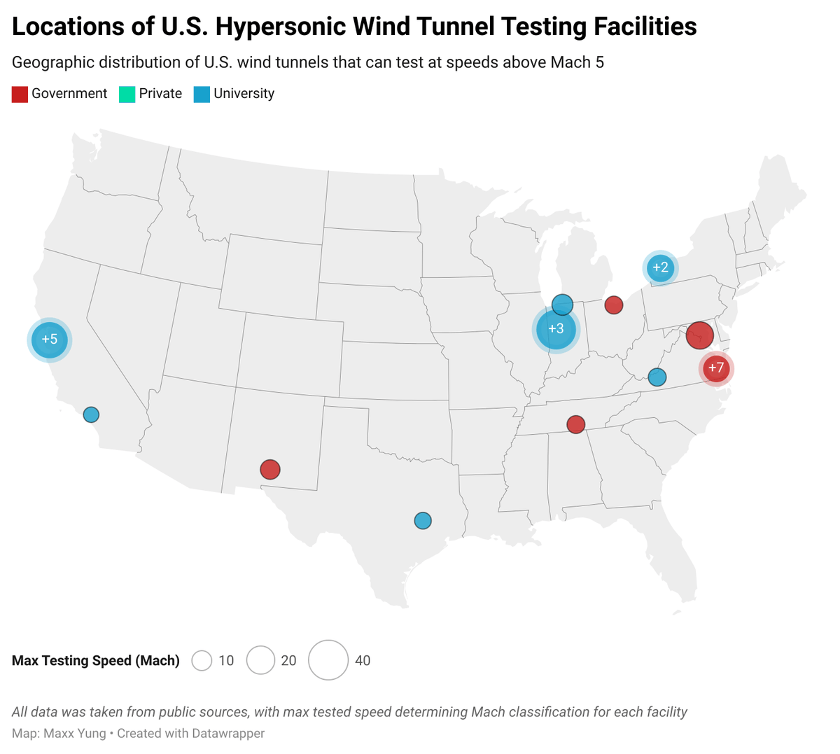 WHERE ARE U.S. HYPERSONIC WIND TUNNEL TESTING FACILITIES LOCATED?
Surprisingly, there's <30. @RANDC