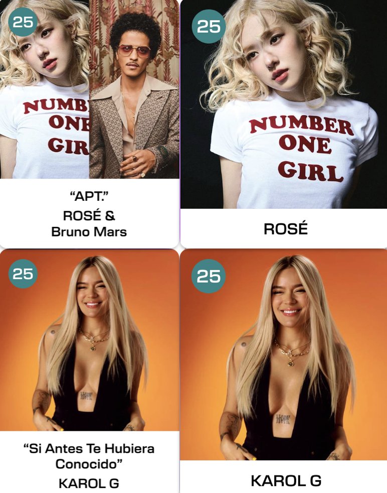 RoseVotingUnion's tweet photo. 📢 VOTING COLLAB IN EFFECT @ColombiaKarolG 

✨NumberOnes, vote #KarolG for Best Latin Artist &amp; Best Latin Song. 
✨GTeams, vote APT for Best Collaboration &amp; #ROSÉ for Best K-Pop Artist. 

Post your voting proof below⬇️
https://t.co/HLaO7UuhZc https://t.co/IU6h05GOC4