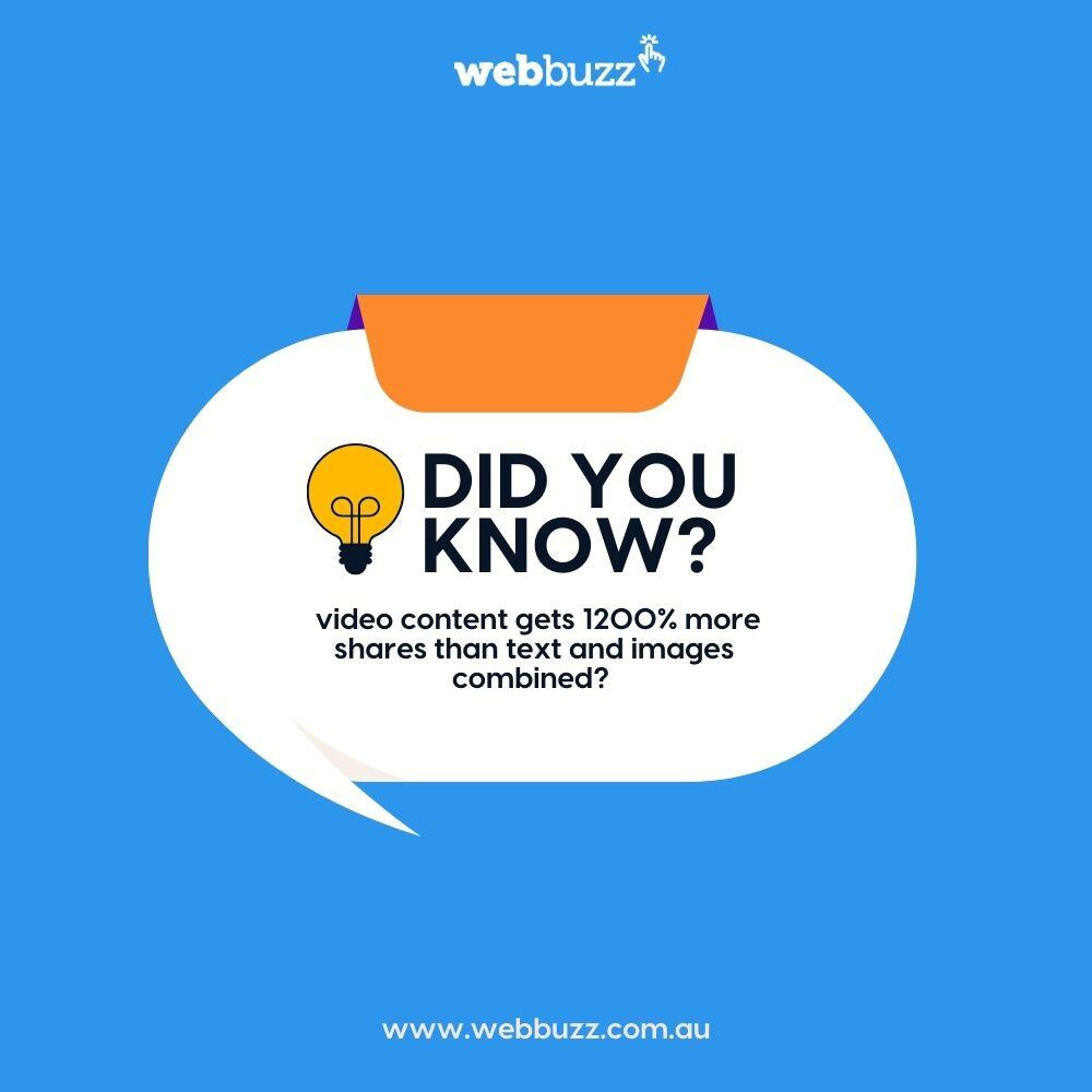 Did you know video content gets 1200% more shares than text and images combined? 🎥 Time to hit record!