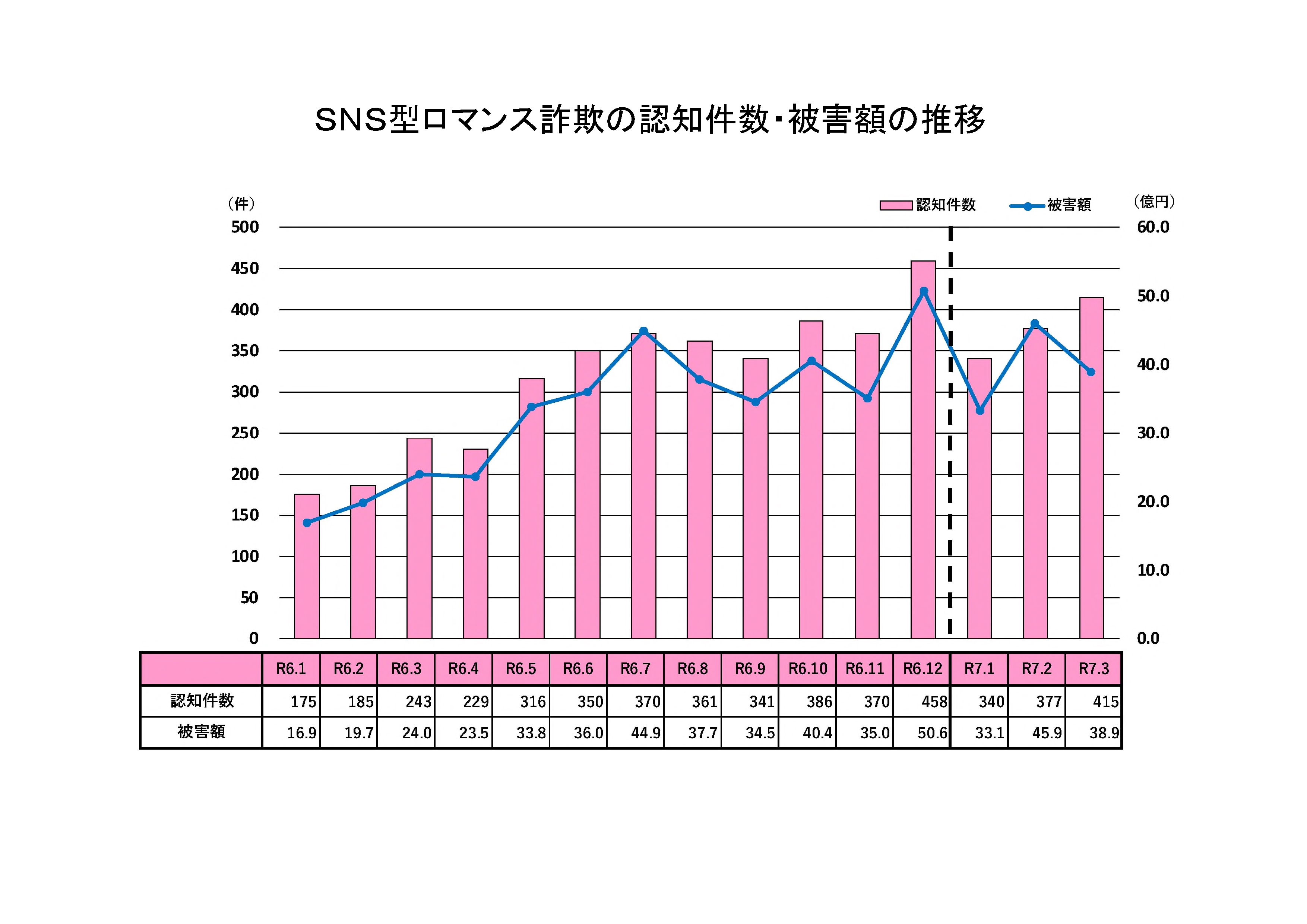 警察庁 on X: 