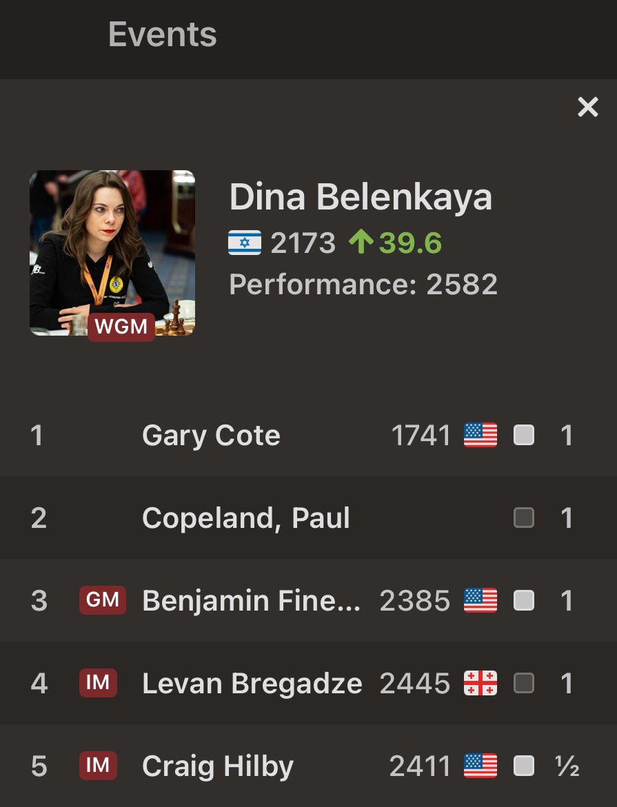 I WON THE TOURNAMENT!!!!!! 
And +40 rating points… total of +70 this month… road to IM shall continue!