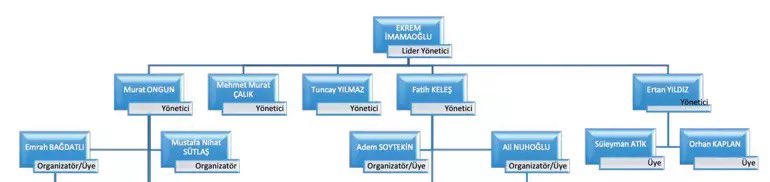 İmamoğlu’nun organize işleri 
-Yolsuzluk, rüşvet, irtikap
-Gizli toplantılar için jammer
-Güvenlik kameralarına bantlama
-Sorguda telefon/numara gizlemek
-Sorulara cevap vermemek
-Cezaevinde kurye avukat kullanmak
-Tanıklara baskı, itibarsızlaştırma