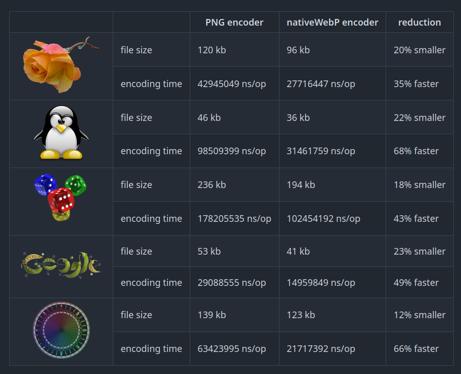 Golang News & Libs & Jobs - human 🗣️ , no 🤖 tweet media